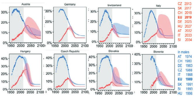 Janssen et al. 2020