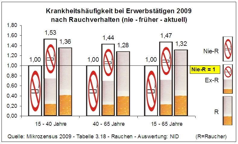 Beratungs Quickie Rauchstopp Mit Einem Nicotin Inhaler